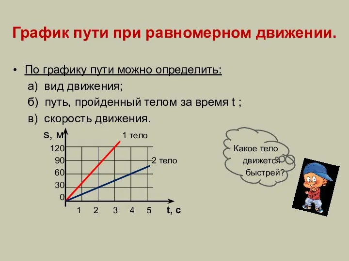 График пути при равномерном движении. По графику пути можно определить: а) вид