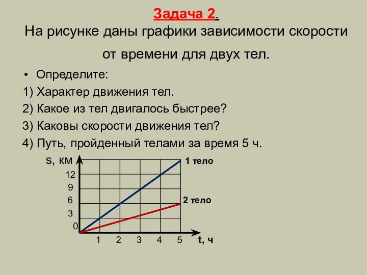 Задача 2. На рисунке даны графики зависимости скорости от времени для двух