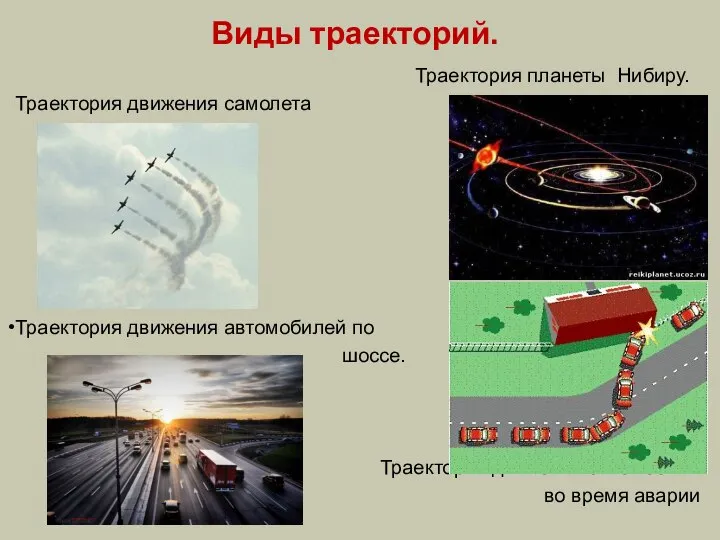 Виды траекторий. Траектория планеты Нибиру. Траектория движения самолета Траектория движения автомобилей по