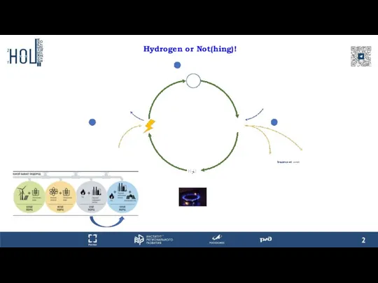 Hydrogen or Not(hing)!