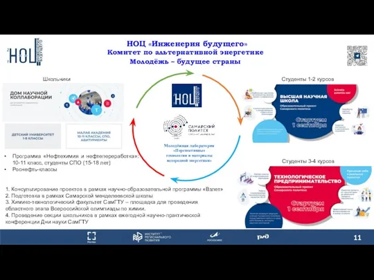 НОЦ «Инженерия будущего» Комитет по альтернативной энергетике Молодёжь – будущее страны Программа