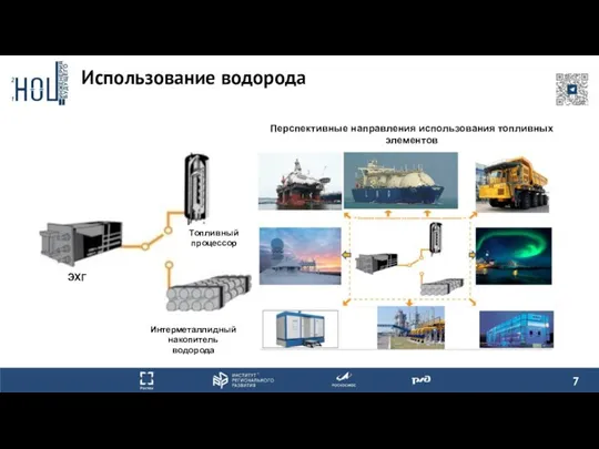 Использование водорода ЭХГ Топливный процессор Интерметаллидный накопитель водорода Перспективные направления использования топливных элементов