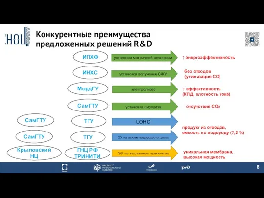 Конкурентные преимущества предложенных решений R&D без отходов (утилизация СО) установка матричной конверсии