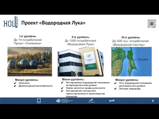 Проект «Водородная Лука» I-й уровень До 10 потребителей Проект «Снежинка» II-й уровень