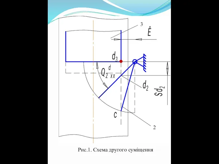 Рис.1. Схема другого суміщення 3 2