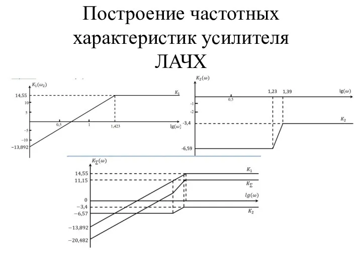 Построение частотных характеристик усилителя ЛАЧХ