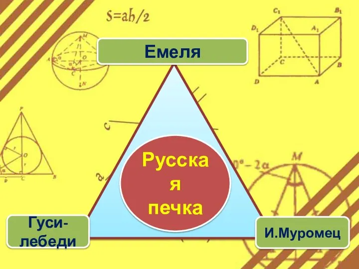 Емеля Гуси-лебеди И.Муромец Русская печка