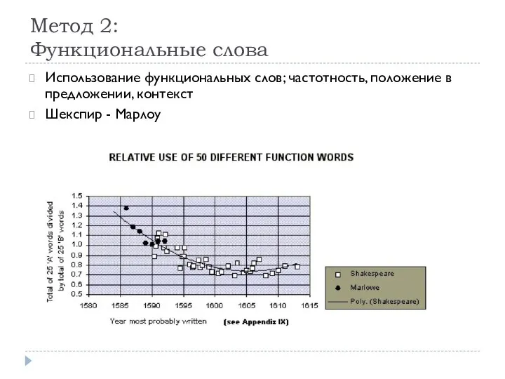 Метод 2: Функциональные слова Использование функциональных слов; частотность, положение в предложении, контекст Шекспир - Марлоу