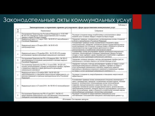 Законодательные акты коммунальных услуг