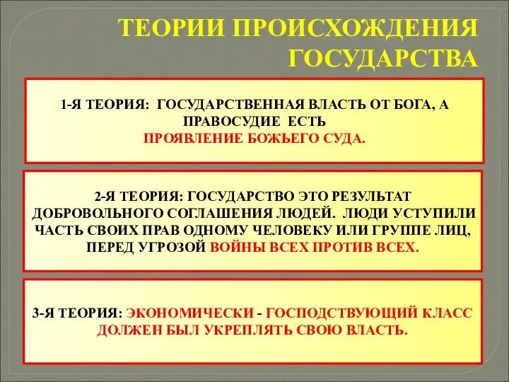 ТЕОРИИ ПРОИСХОЖДЕНИЯ ГОСУДАРСТВА 1-Я ТЕОРИЯ: ГОСУДАРСТВЕННАЯ ВЛАСТЬ ОТ БОГА, А ПРАВОСУДИЕ ЕСТЬ