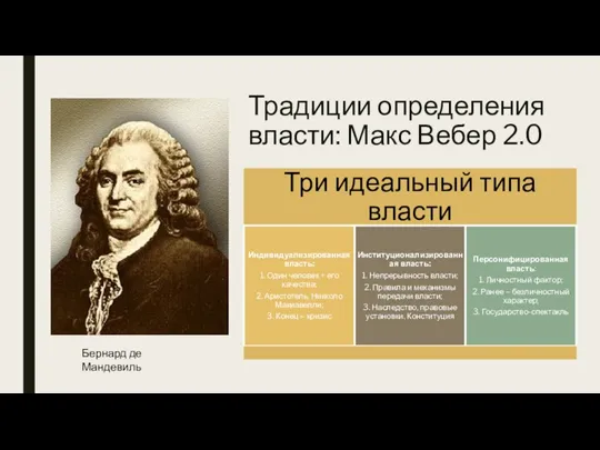 Традиции определения власти: Макс Вебер 2.0 Бернард де Мандевиль