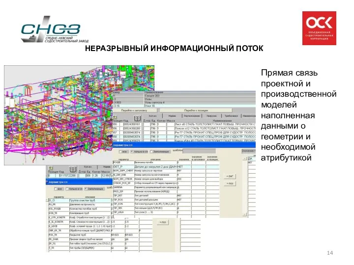 НЕРАЗРЫВНЫЙ ИНФОРМАЦИОННЫЙ ПОТОК Прямая связь проектной и производственной моделей наполненная данными о геометрии и необходимой атрибутикой