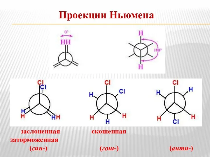 Проекции Ньюмена заслоненная скошенная заторможенная (син-) (гош-) (анти-)