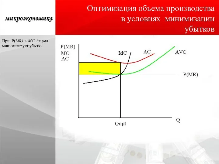 Оптимизация объема производства в условиях минимизации убытков При P(MR)