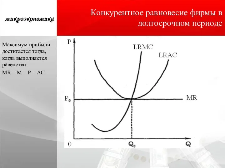 Конкурентное равновесие фирмы в долгосрочном периоде Максимум прибыли достигается тогда, когда выполняется