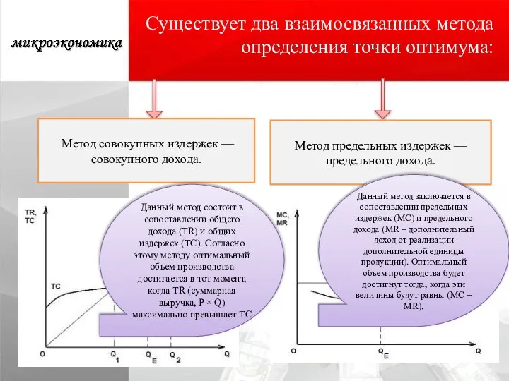 Существует два взаимосвязанных метода определения точки оптимума: Метод совокупных издержек — совокупного