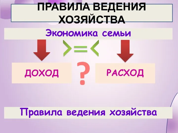 Экономика семьи ПРАВИЛА ВЕДЕНИЯ ХОЗЯЙСТВА ДОХОД РАСХОД Правила ведения хозяйства ?