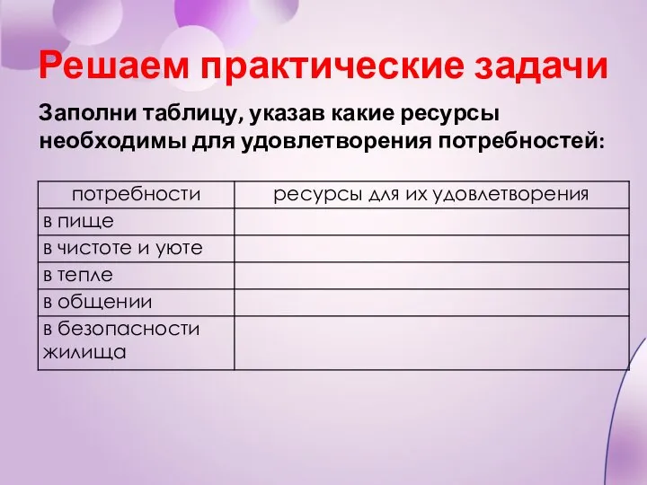 Заполни таблицу, указав какие ресурсы необходимы для удовлетворения потребностей: Решаем практические задачи