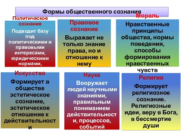 Формы общественного сознания