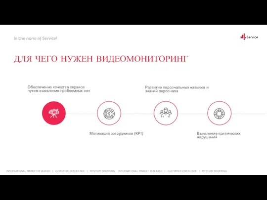 ДЛЯ ЧЕГО НУЖЕН ВИДЕОМОНИТОРИНГ INTERNATIONAL MARKET RESEARCH | CUSTOMER EXPERIENCE | MYSTERY