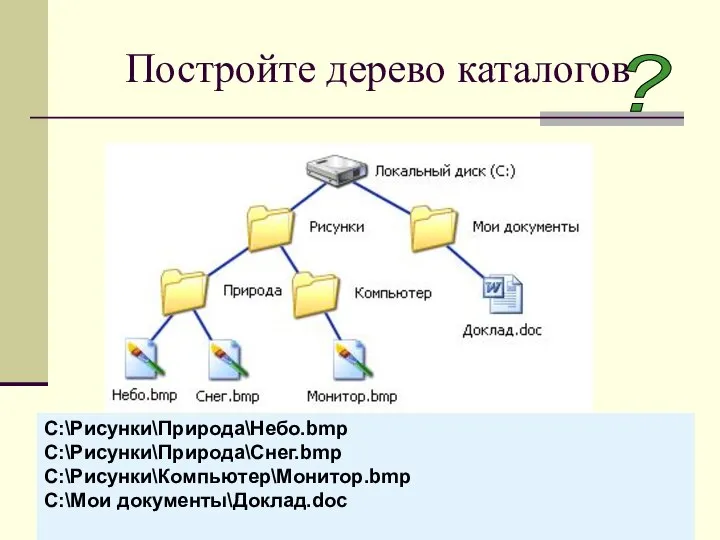 Постройте дерево каталогов C:\Рисунки\Природа\Небо.bmp C:\Рисунки\Природа\Снег.bmp C:\Рисунки\Компьютер\Монитор.bmp C:\Мои документы\Доклад.doc ?