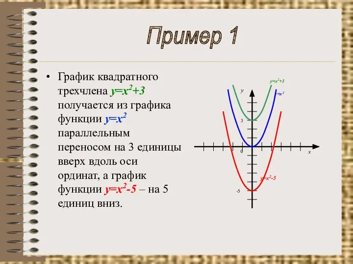 График квадратного трехчлена у=х2+3 получается из графика функции у=х2 параллельным переносом на