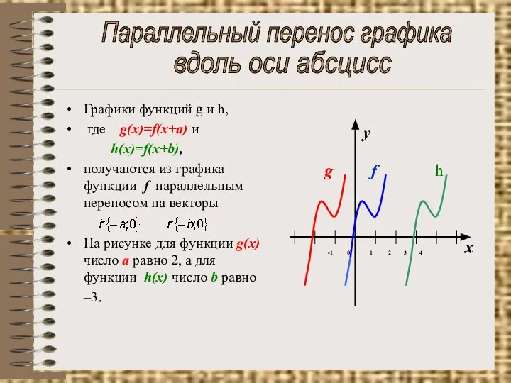 Графики функций g и h, где g(x)=f(x+a) и h(x)=f(x+b), получаются из графика