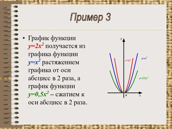 График функции у=2х2 получается из графика функции у=х2 растяжением графика от оси
