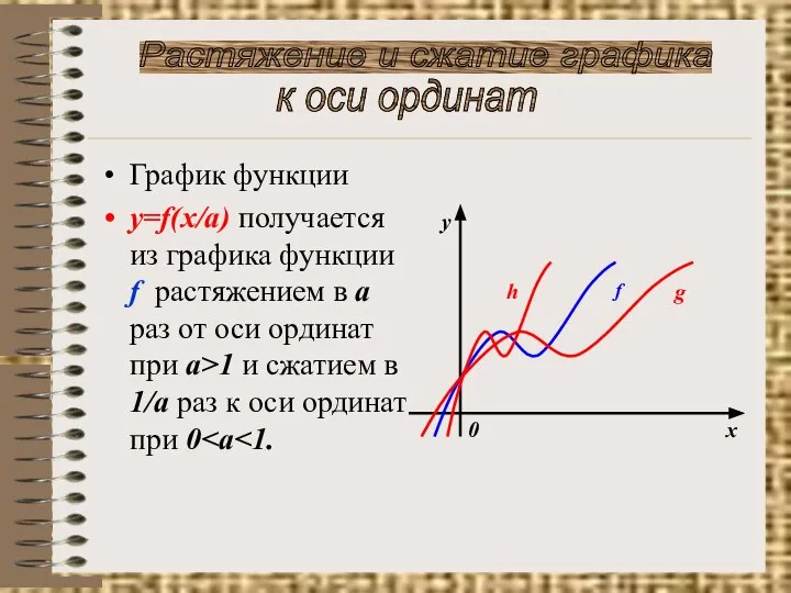 График функции y=f(x/a) получается из графика функции f растяжением в а раз