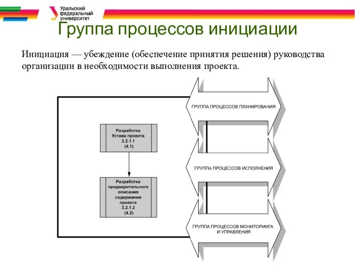 Группа процессов инициации Инициация — убеждение (обеспечение принятия решения) руководства организации в необходимости выполнения проекта.