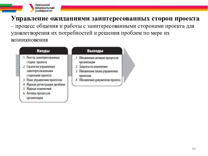 Управление ожиданиями заинтересованных сторон проекта – процесс общения и работы с заинтересованными