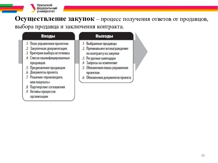 Осуществление закупок – процесс получения ответов от продавцов, выбора продавца и заключения контракта.