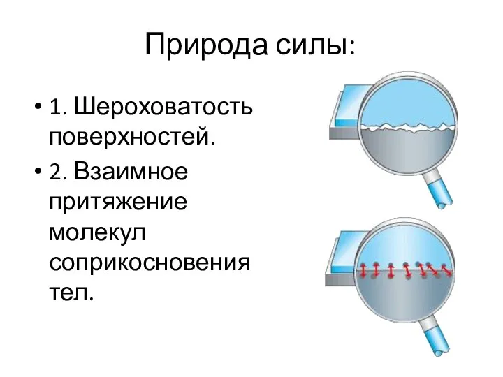 Природа силы: 1. Шероховатость поверхностей. 2. Взаимное притяжение молекул соприкосновения тел.