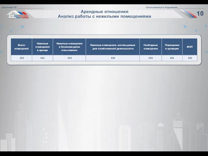 Арендные отношения Анализ работы с нежилыми помещениями