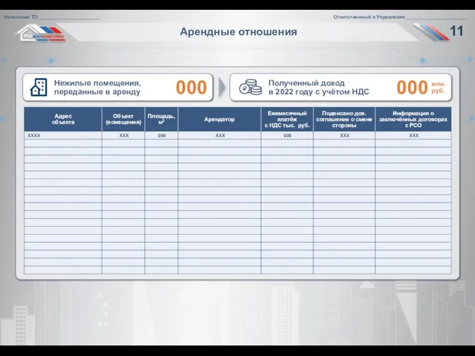 Арендные отношения 000 Нежилые помещения, переданные в аренду 000 Полученный доход в