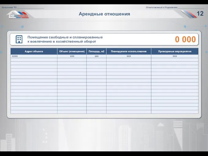 Арендные отношения 0 000 Помещения свободные и спланированные к вовлечению в хозяйственный оборот
