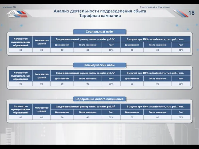 Анализ деятельности подразделения сбыта Тарифная кампания Социальный наём Коммерческий наём Содержание жилого помещения