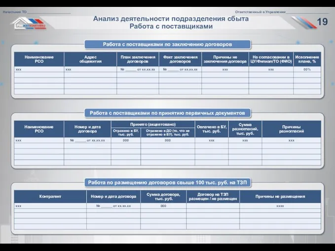 Анализ деятельности подразделения сбыта Работа с поставщиками Работа с поставщиками по заключению