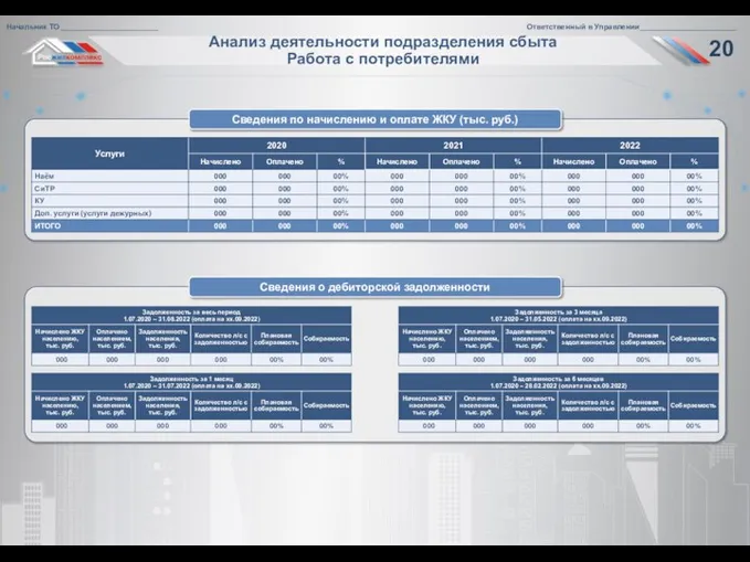 Анализ деятельности подразделения сбыта Работа с потребителями Сведения по начислению и оплате