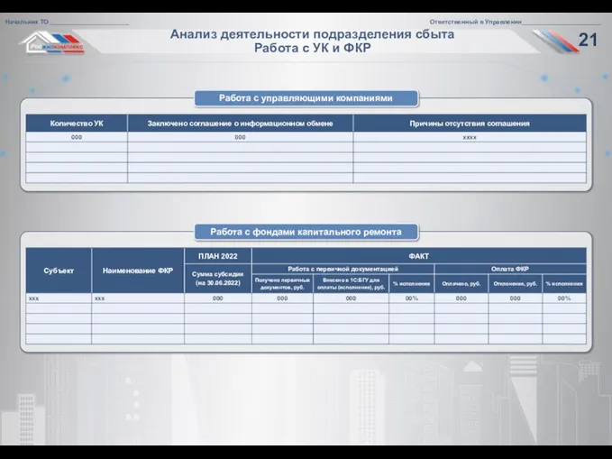 Анализ деятельности подразделения сбыта Работа с УК и ФКР Работа с управляющими