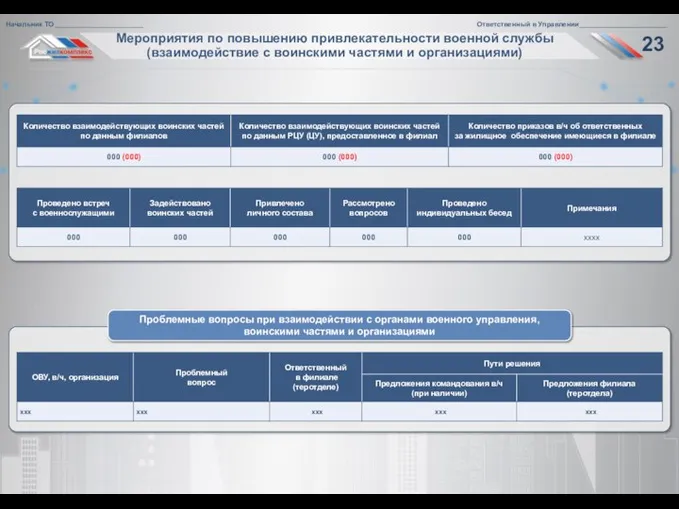 Проблемные вопросы при взаимодействии с органами военного управления, воинскими частями и организациями