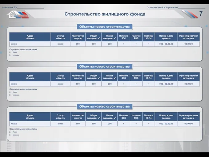 Строительство жилищного фонда Объекты нового строительства Строительные недостатки Хххх хххххх Объекты нового