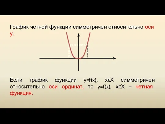 График четной функции симметричен относительно оси у. Если график функции y=f(x), хϵХ