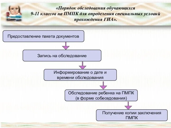 «Порядок обследования обучающихся 9-11 классов на ПМПК для определения специальных условий прохождения