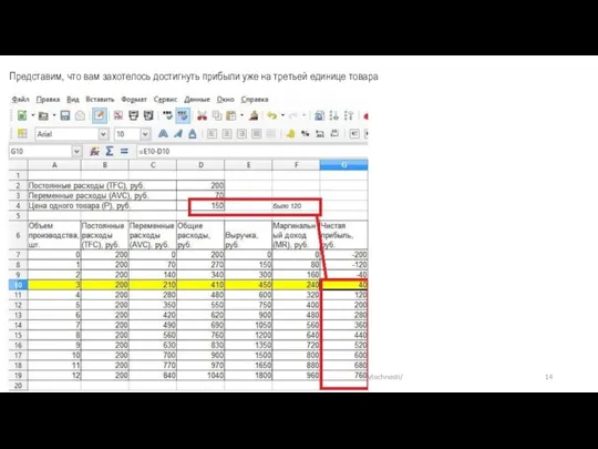 Тимофеева А.А. 2020 (с)https://blog.molodost.bz/advanced/tochka-bezubytochnosti/ Представим, что вам захотелось достигнуть прибыли уже на третьей единице товара