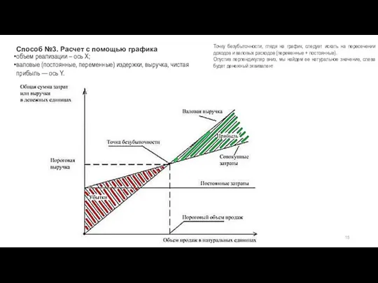 Тимофеева А.А. 2020 (с)https://blog.molodost.bz/advanced/tochka-bezubytochnosti/ Способ №3. Расчет с помощью графика объем реализации