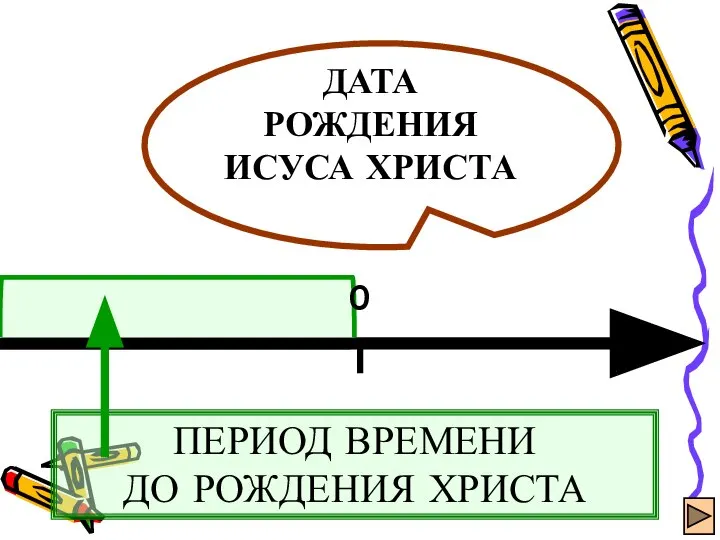 ПЕРИОД ВРЕМЕНИ ДО РОЖДЕНИЯ ХРИСТА ДАТА РОЖДЕНИЯ ИСУСА ХРИСТА 0