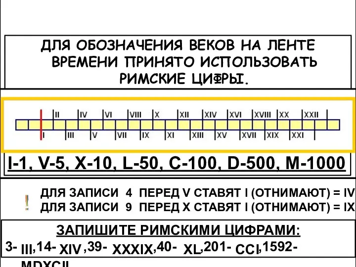 Лента времени ДЛЯ ОБОЗНАЧЕНИЯ ВЕКОВ НА ЛЕНТЕ ВРЕМЕНИ ПРИНЯТО ИСПОЛЬЗОВАТЬ РИМСКИЕ ЦИФРЫ.