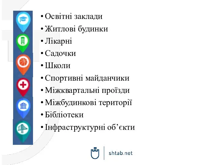 Освітні заклади Житлові будинки Лікарні Садочки Школи Спортивні майданчики Міжквартальні проїзди Міжбудинкові території Бібліотеки Інфраструктурні об’єкти