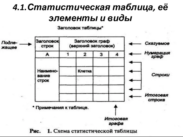 4.1.Статистическая таблица, её элементы и виды